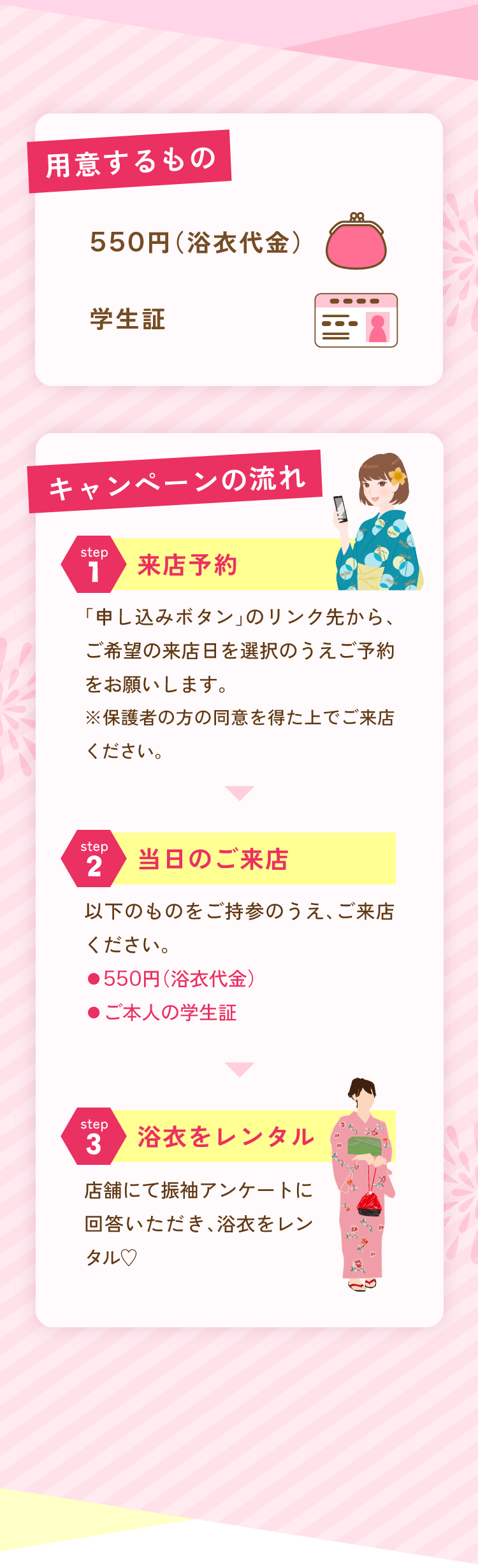 用意するもの キャンペーンの流れ